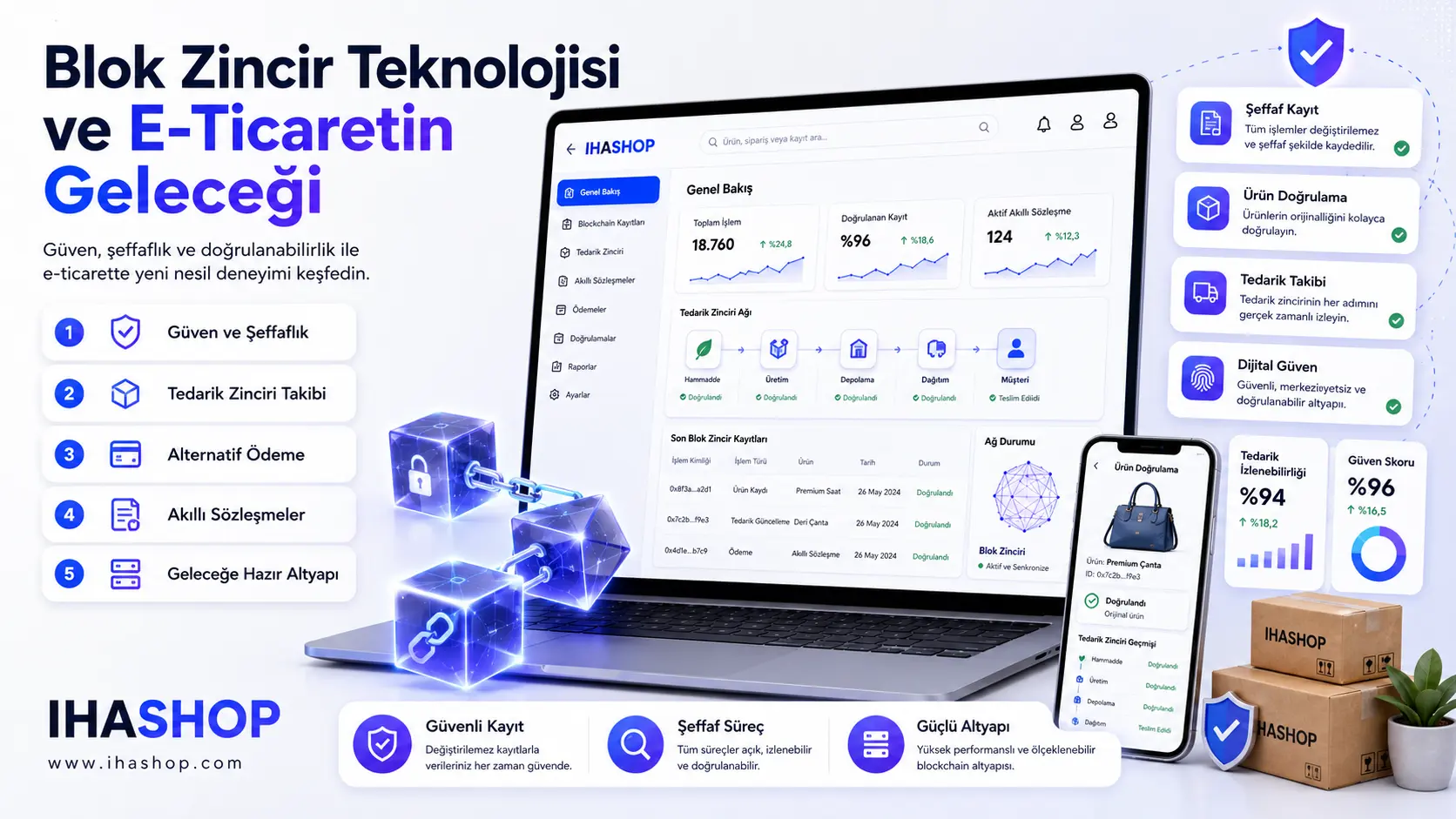 Blok Zincir Teknolojisi ve E-Ticaretin Geleceği