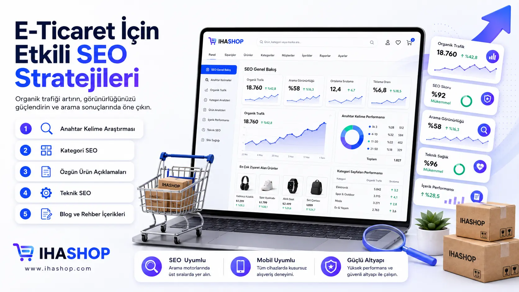 E-Ticaret İçin Etkili SEO Stratejileri