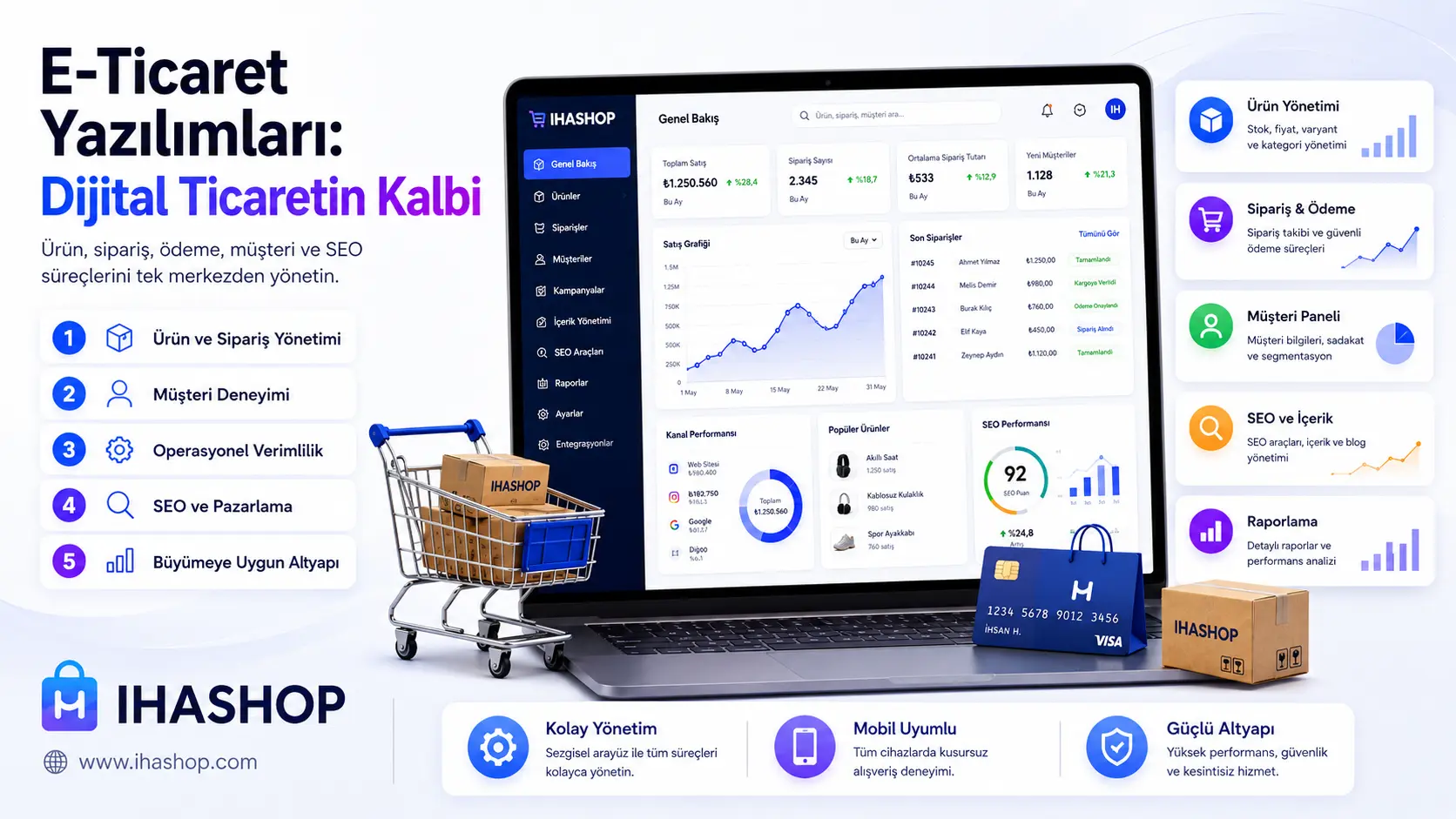 E-Ticaret Yazılımları: Dijital Ticaretin Kalbi