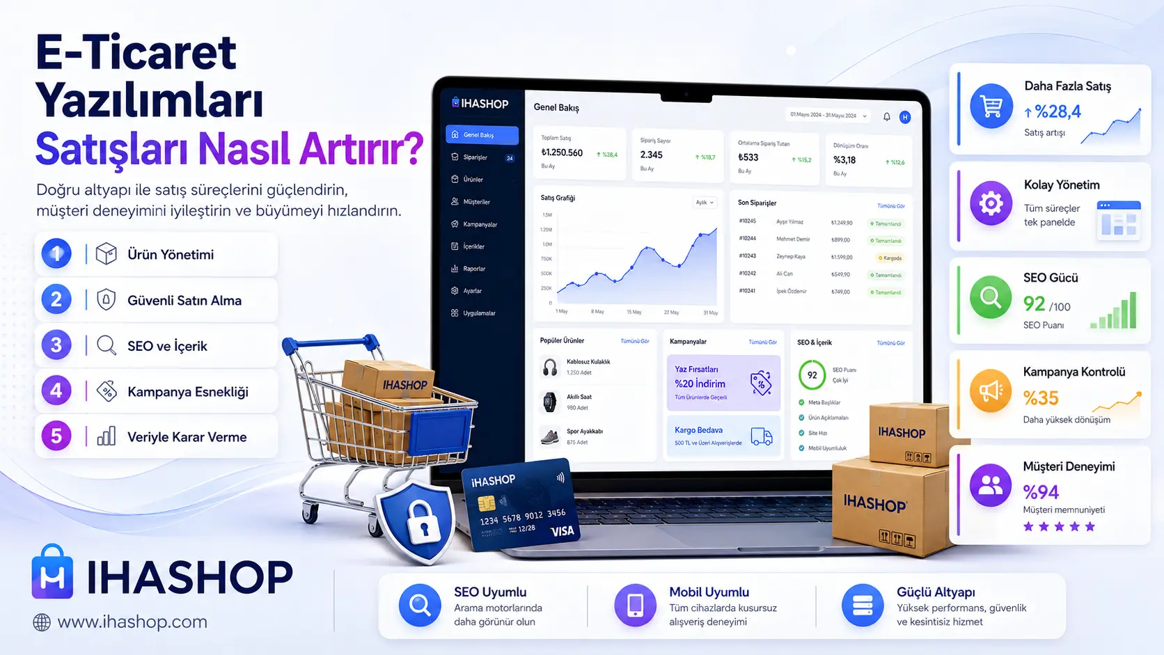 E-Ticaret Yazılımları Satışları Nasıl Artırır?