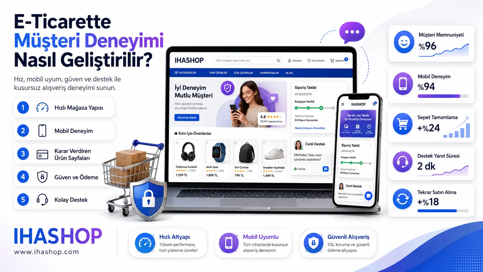 E-Ticarette Müşteri Deneyimi Nasıl Geliştirilir?
