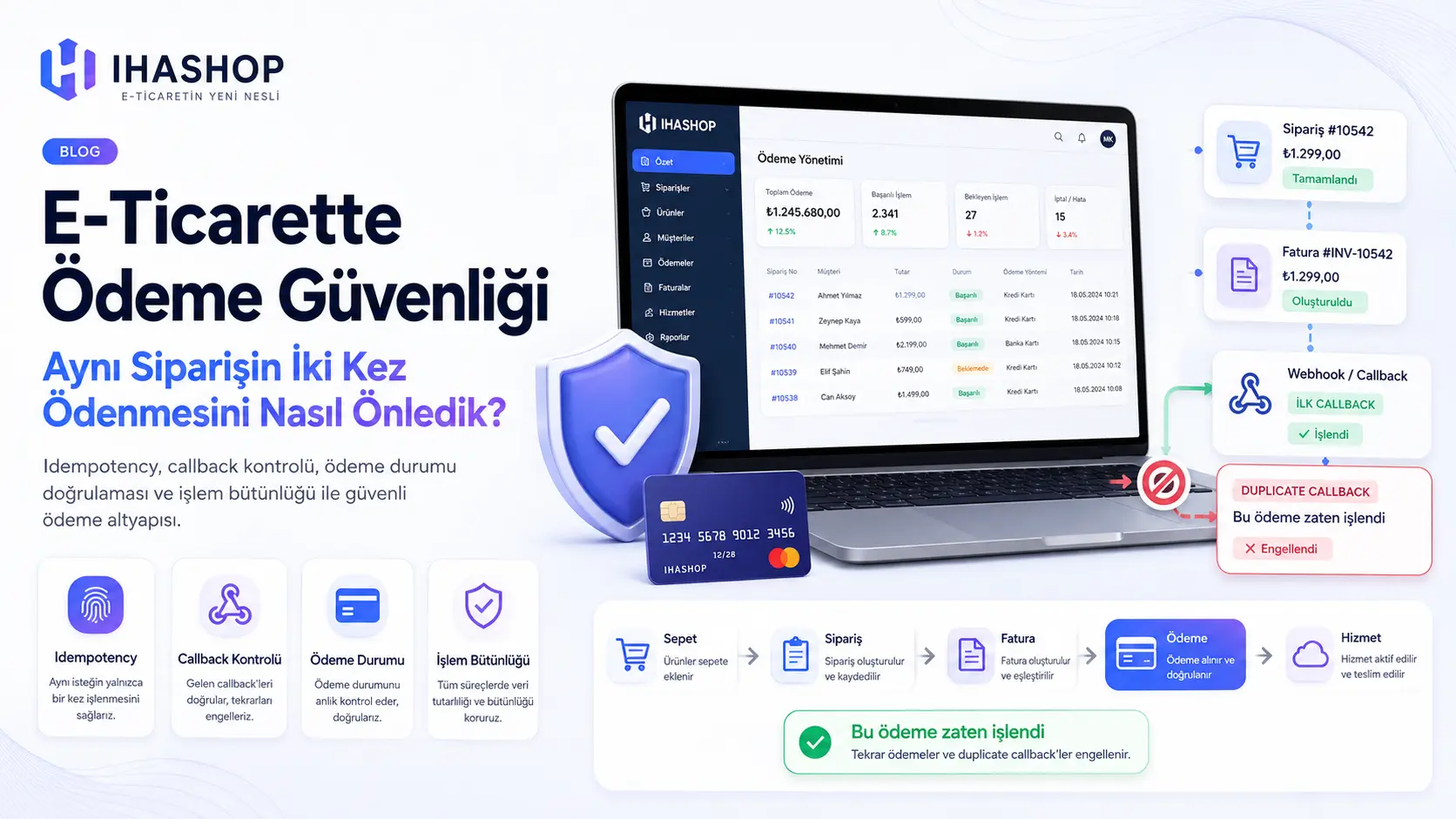 E-Ticarette Ödeme Güvenliği: Aynı Siparişin İki Kez İşlenmesi Nasıl Önlenir?