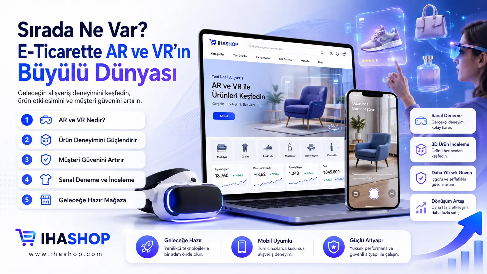 Sırada Ne Var? E-Ticarette AR ve VR’ın Büyülü Dünyası