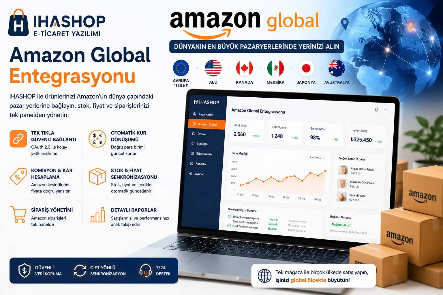 Amazon Global Pazaryeri Entegrasyonu
