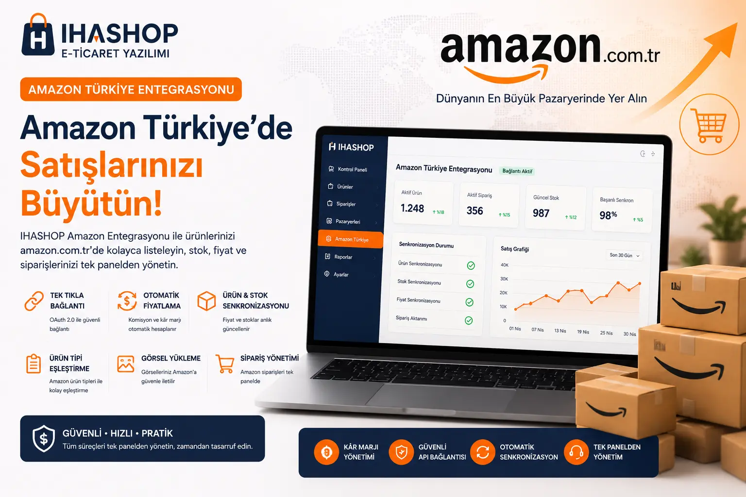 Amazon Türkiye Pazaryeri Entegrasyonu