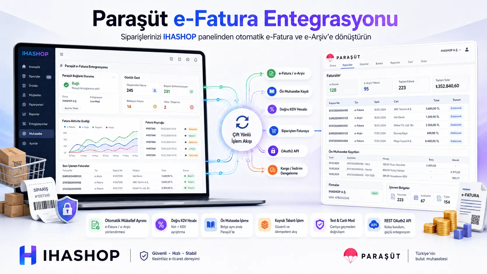 Paraşüt e-Fatura & Ön Muhasebe Entegrasyonu