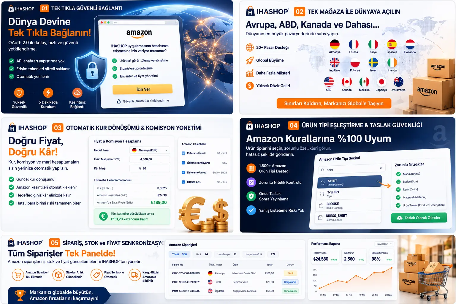 Amazon Global Pazaryeri Entegrasyonu screenshot