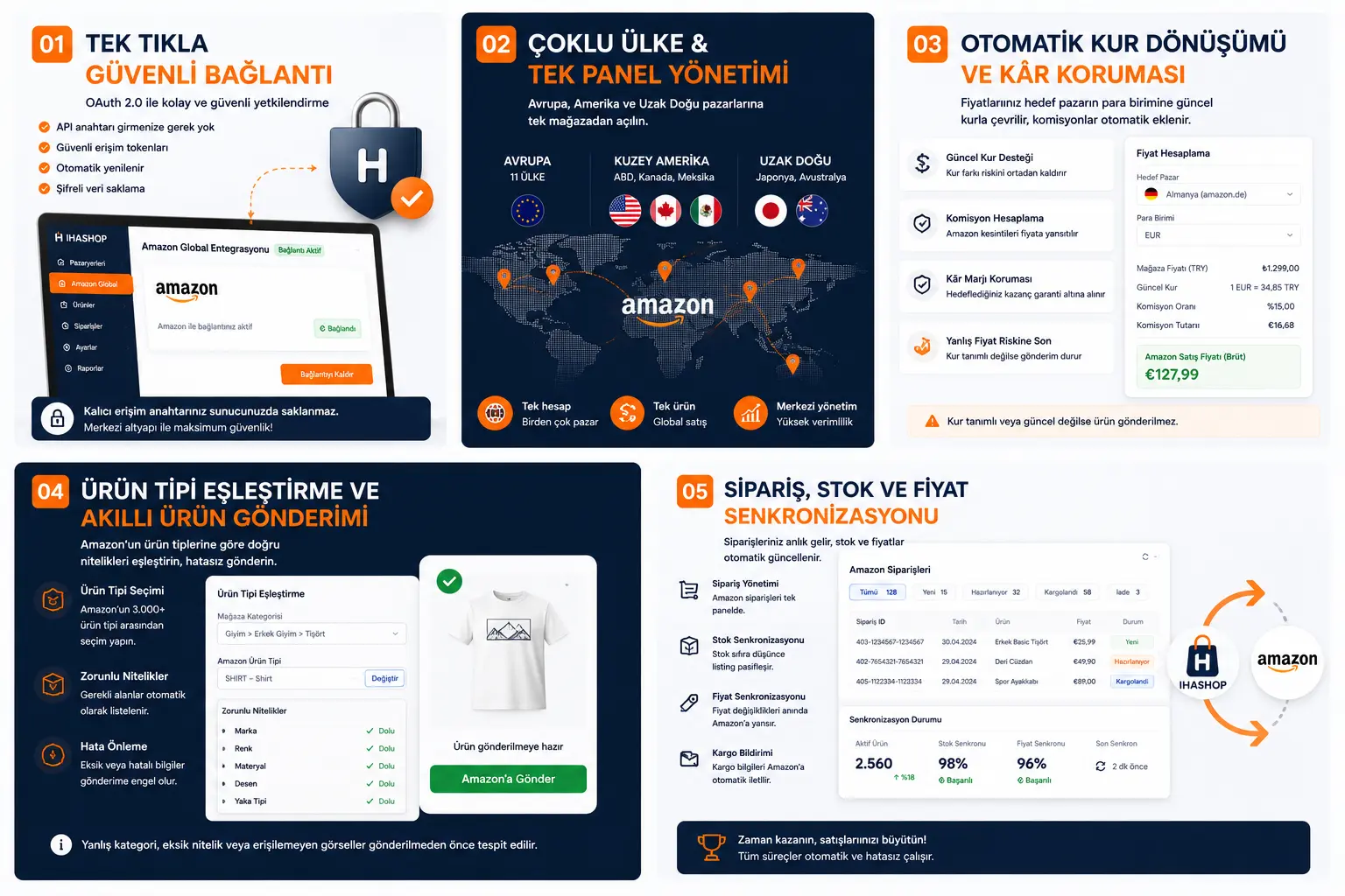 Amazon Global Pazaryeri Entegrasyonu screenshot