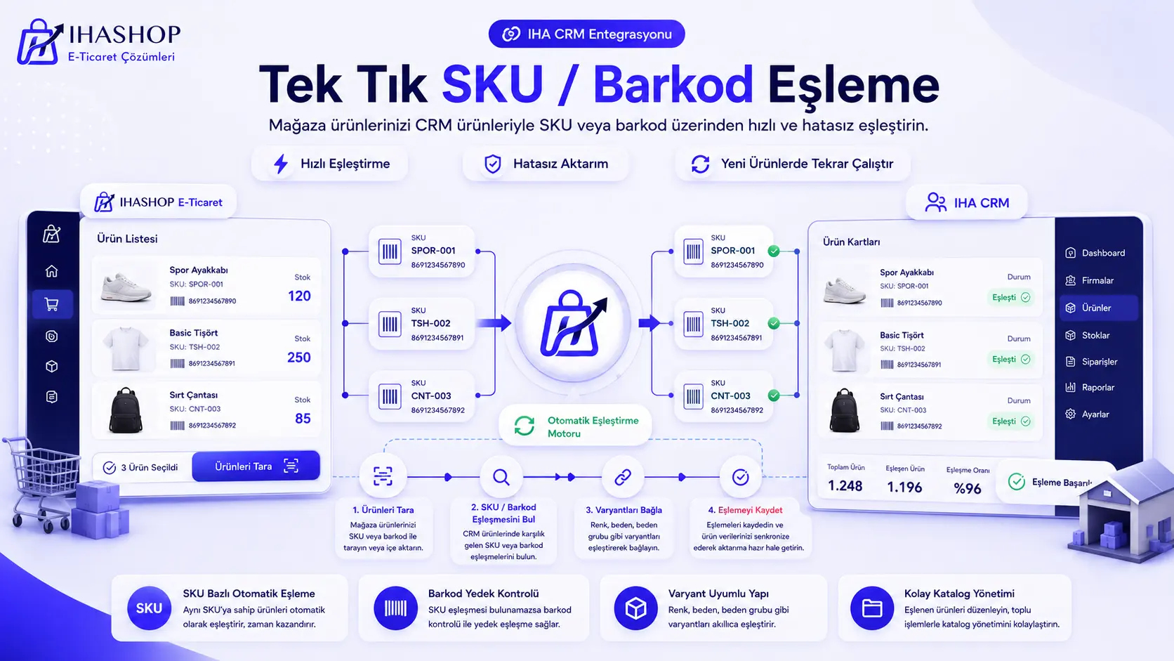 IHA CRM Entegrasyonu screenshot
