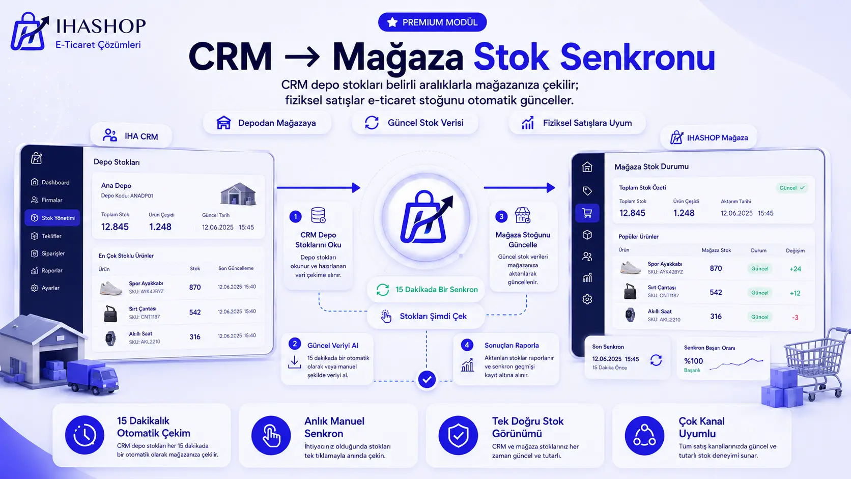 IHA CRM Entegrasyonu screenshot