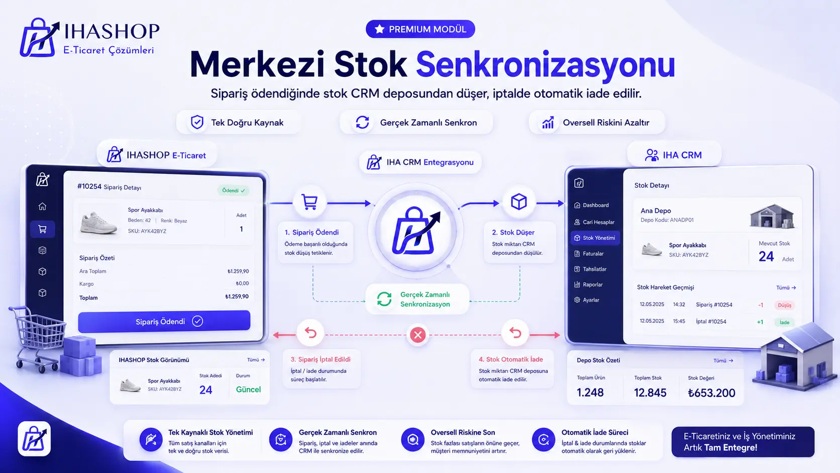 IHA CRM Entegrasyonu screenshot