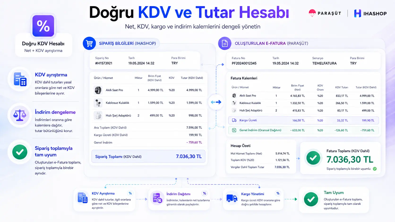 Paraşüt e-Fatura & Ön Muhasebe Entegrasyonu screenshot