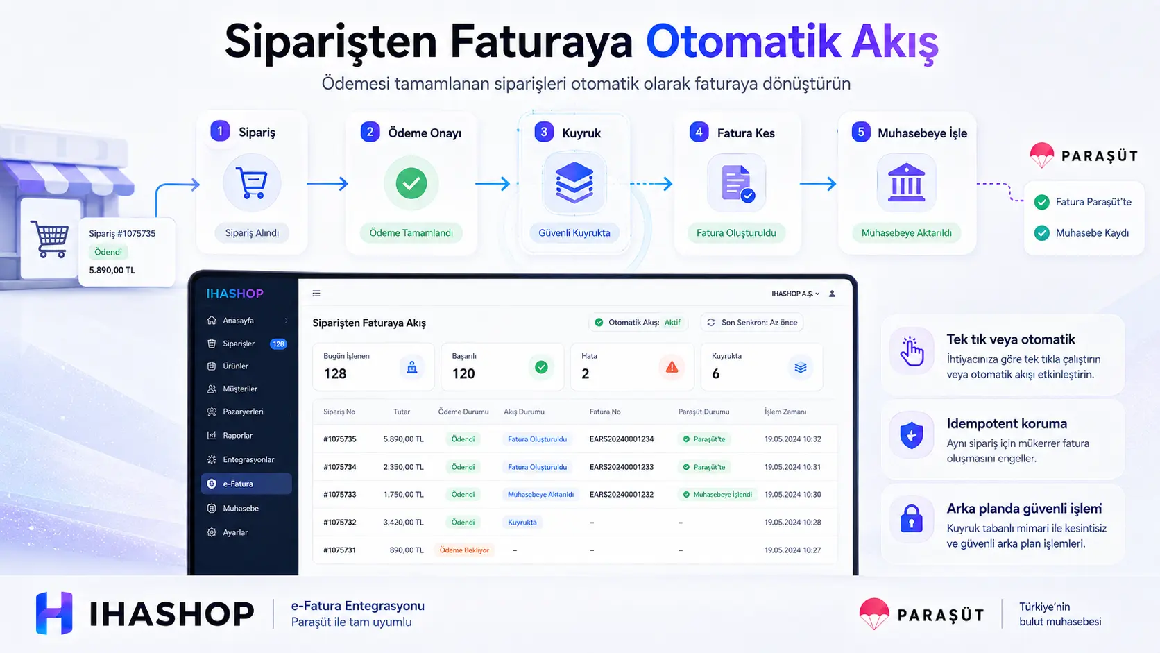 Paraşüt e-Fatura & Ön Muhasebe Entegrasyonu screenshot
