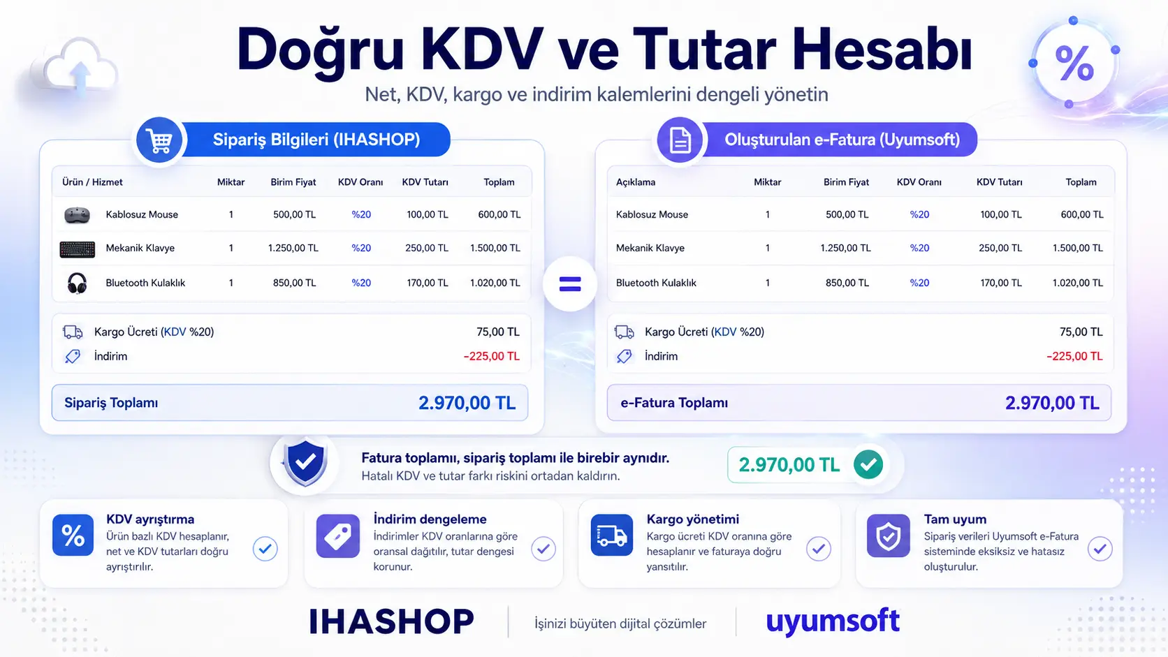 Uyumsoft e-Fatura & e-Arşiv Entegrasyonu screenshot