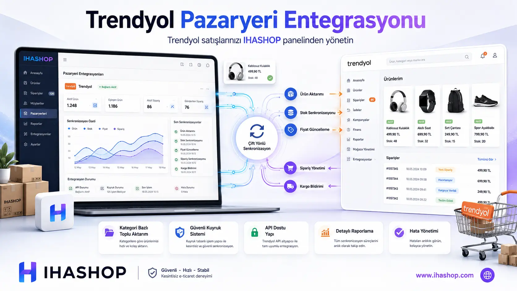 Trendyol Pazaryeri Entegrasyonu