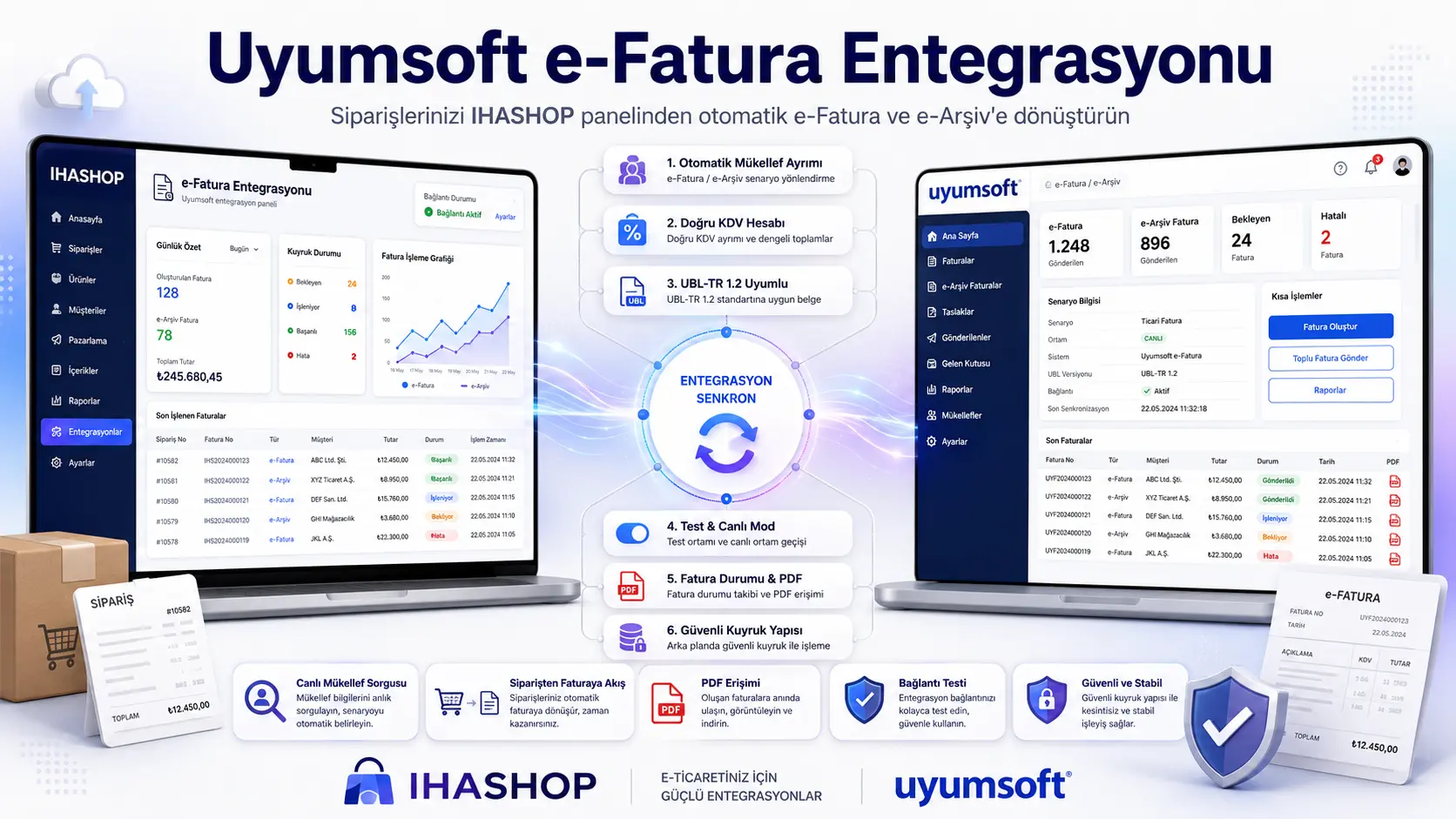 Uyumsoft e-Fatura & e-Arşiv Entegrasyonu