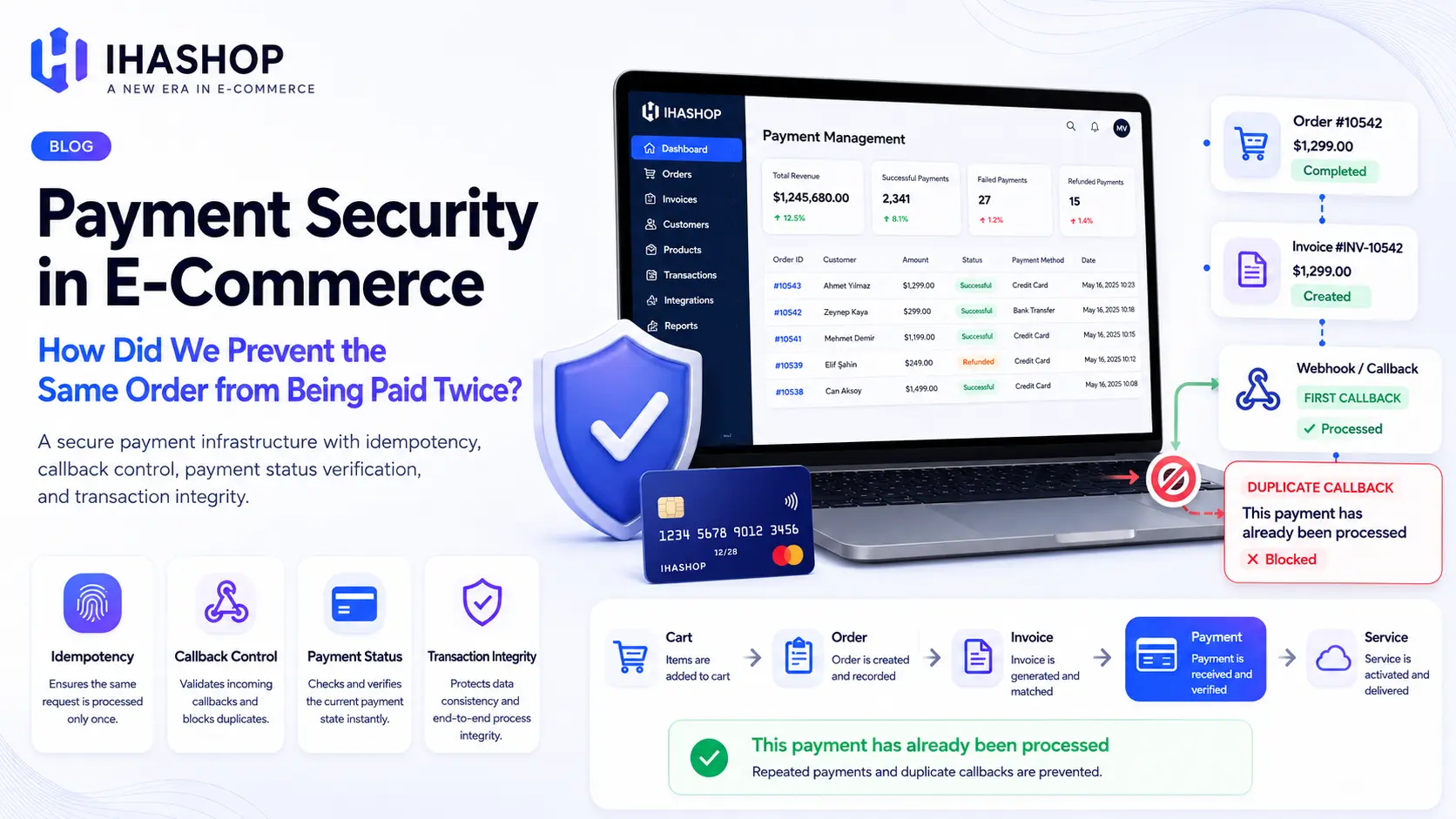 E-Commerce Payment Security: How Do We Prevent the Same Order from Being Processed Twice?