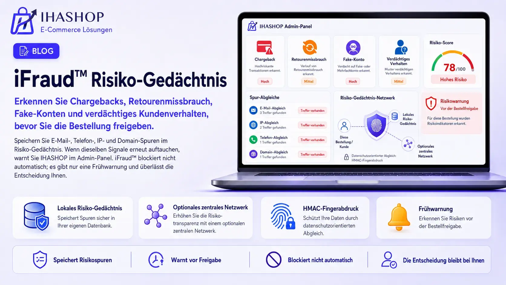 iFraud™ Risikogedächtnis
