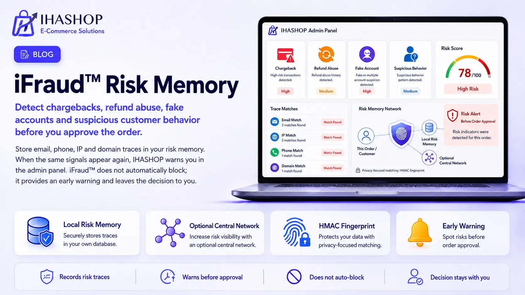 iFraud™ Risk Memory