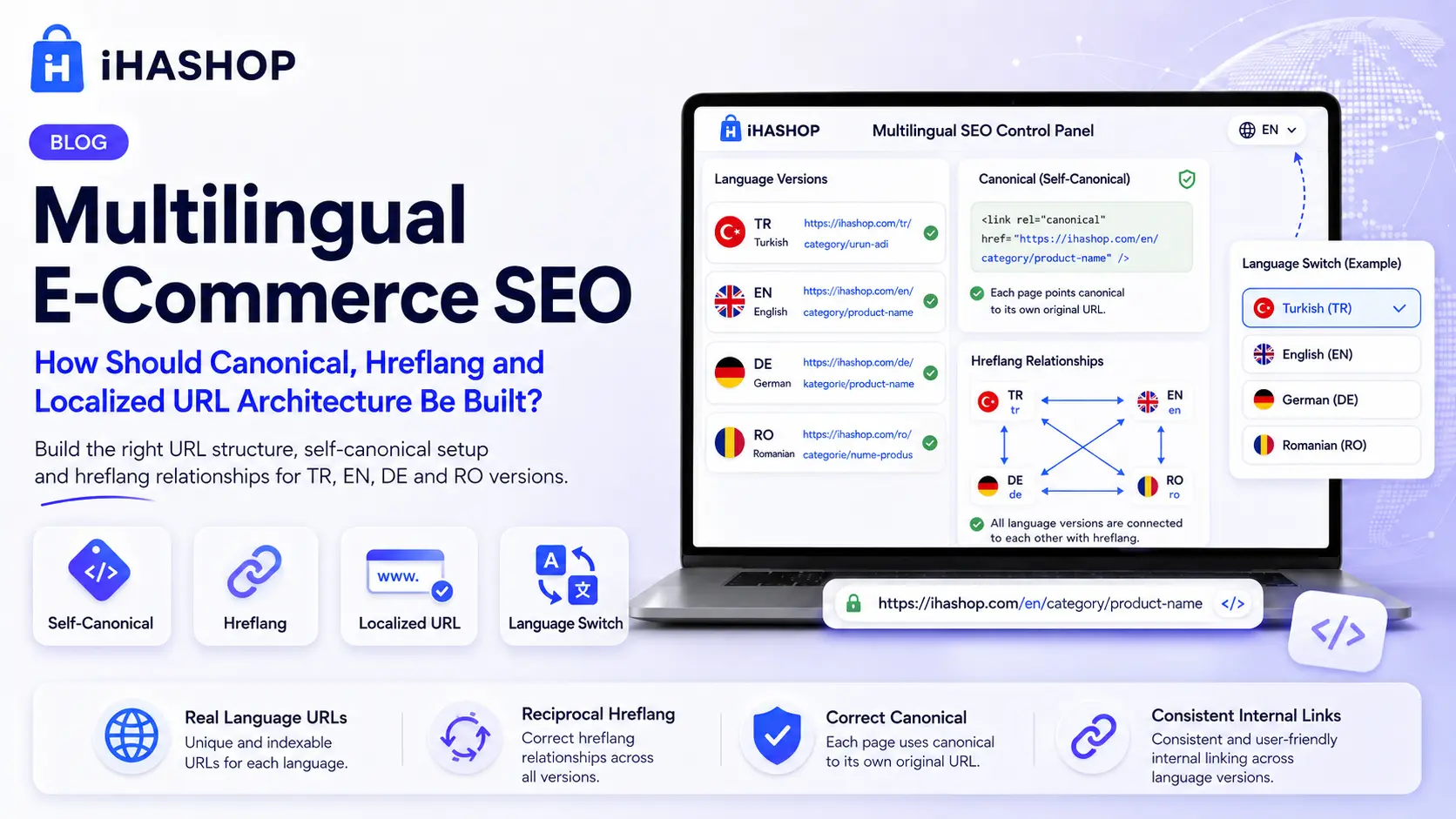 Multilingual E-Commerce SEO: How Should Canonical, Hreflang and Localized URLs Be Structured?